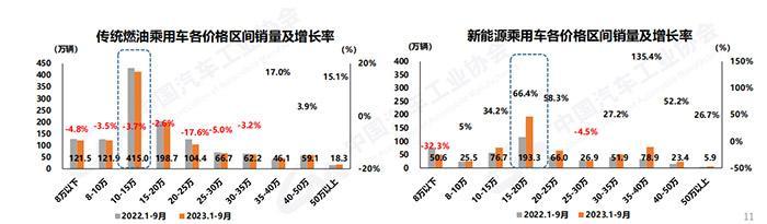 数据来源：中国汽车工业协会。